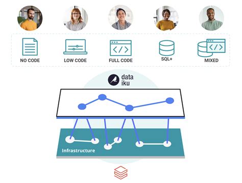 datakui|Generative AI With Dataiku .